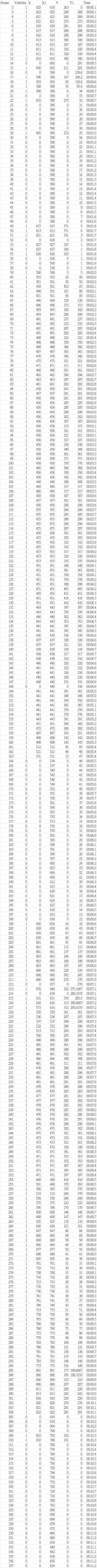 Ball Tracking Image